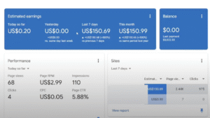 Adsense loading methods